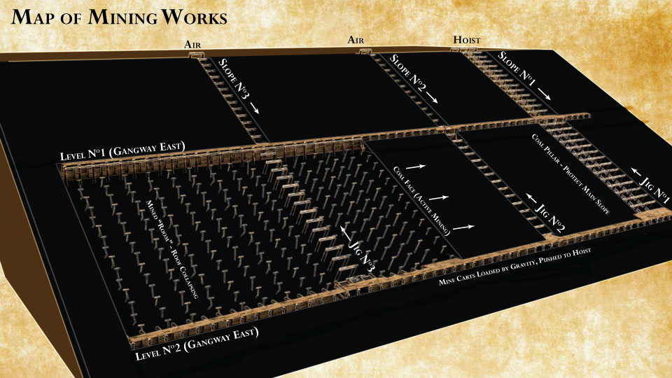 Final mine model design.